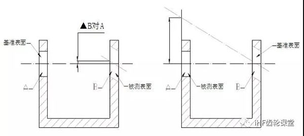 同軸度的檢驗(yàn)方法